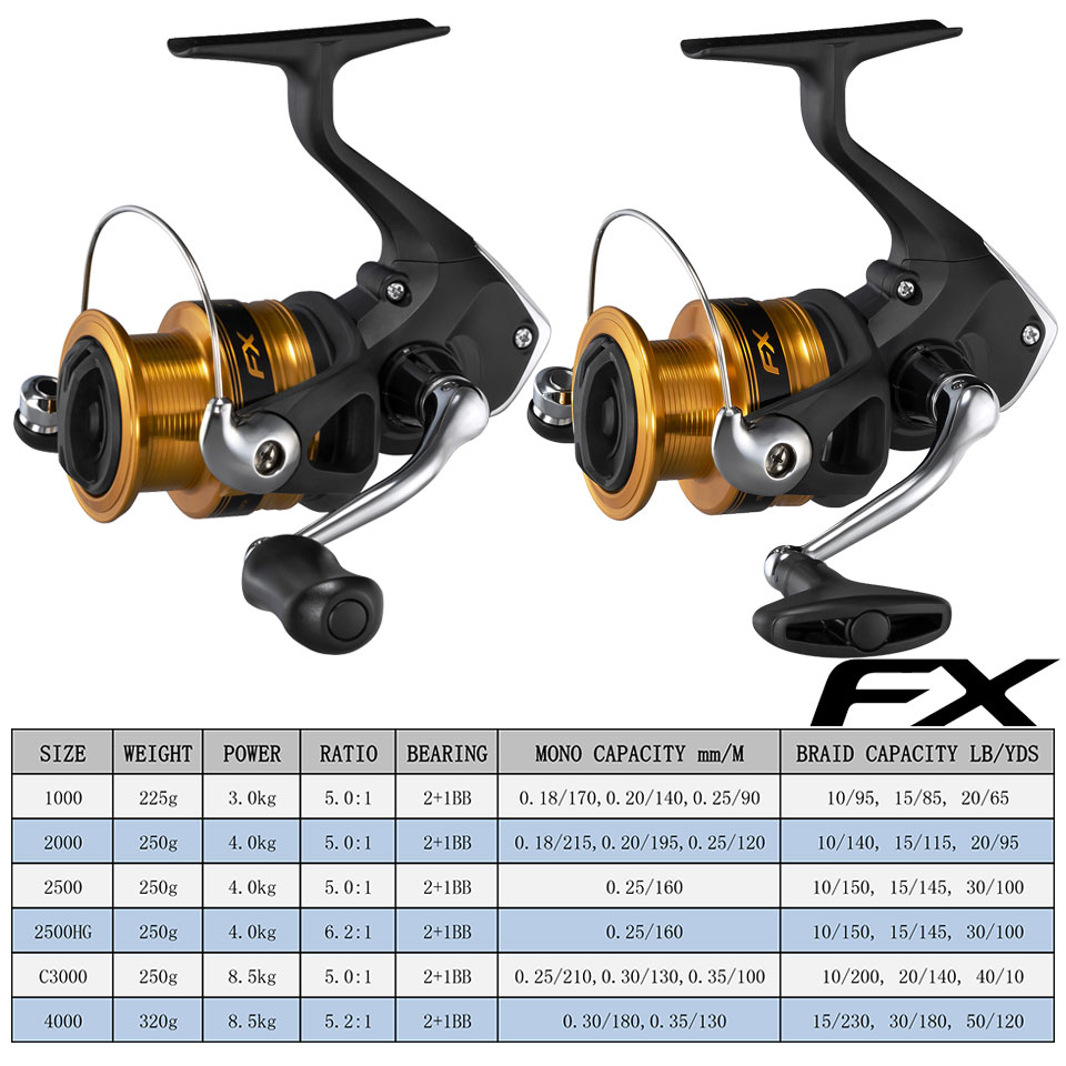 SHIMANO Fishing Reels FX Spinn - огляд і ціна Abu Garcia Reel Max